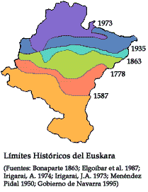 Pérdida del euskara en Navarra